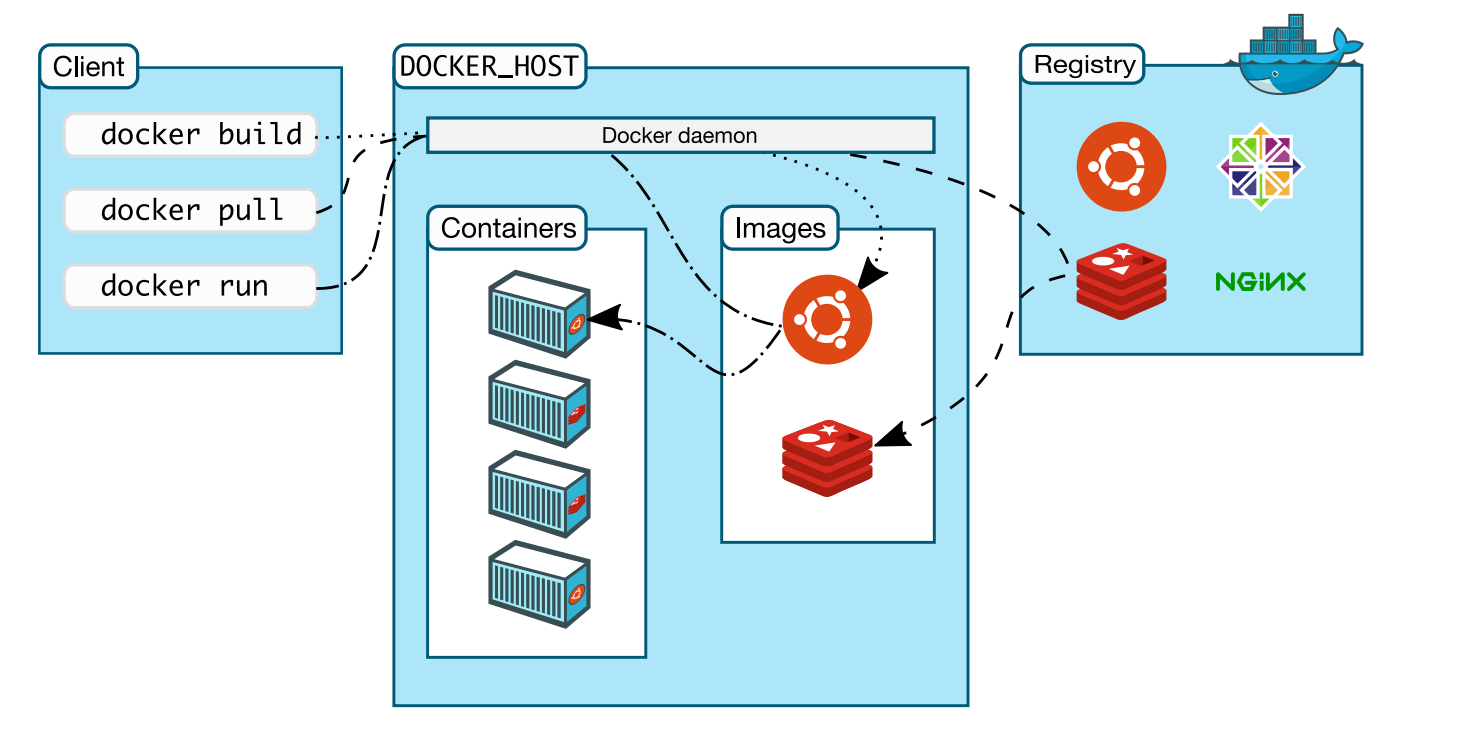 【云原生 | Docker篇】带你走进Docker的世界（一）