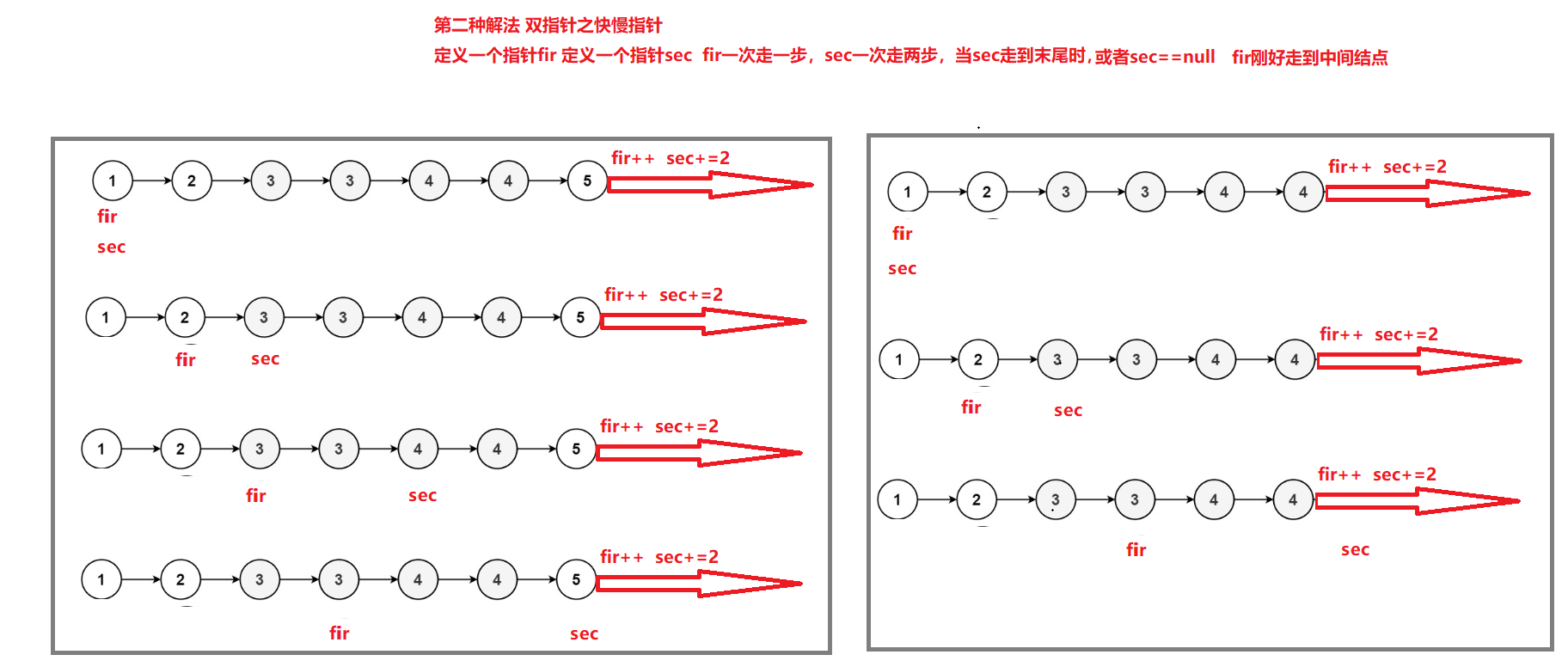 LeetCode刷题 876链表的中间结点