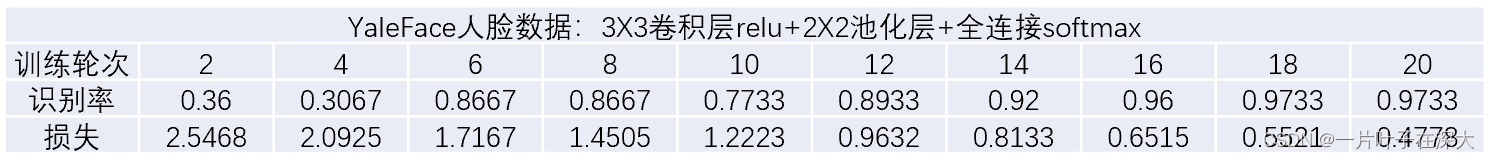 Keras-深度学习-神经网络-人脸识别模型