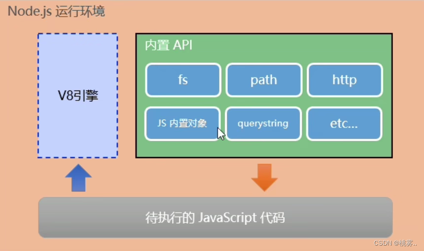 新手学习node.js基础,node.js安装过程,node.js运行环境及javascript运行环境.