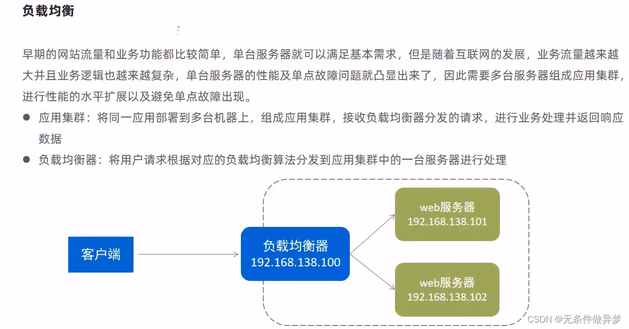 **加粗样式**