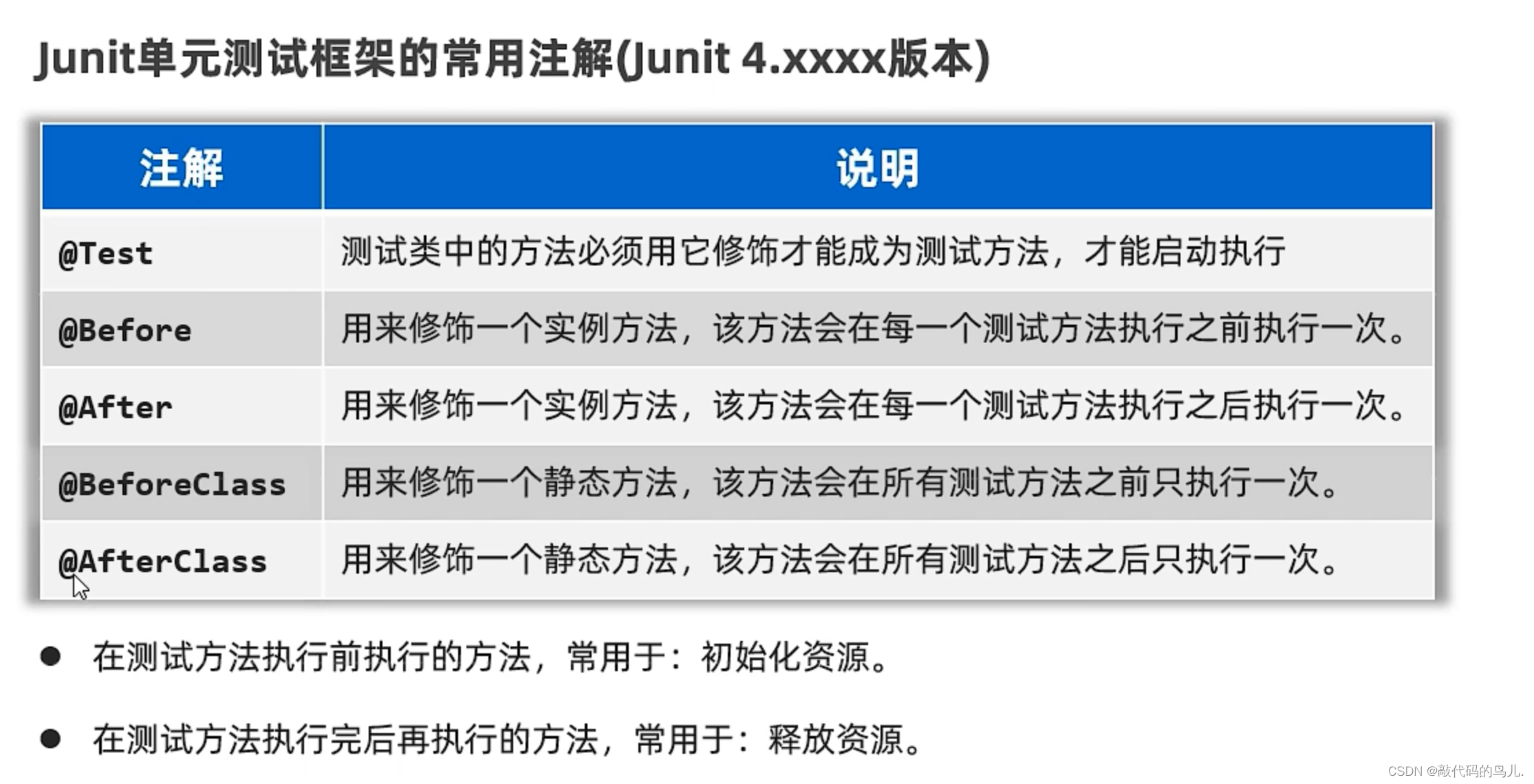 [进阶]junit单元测试框架详解