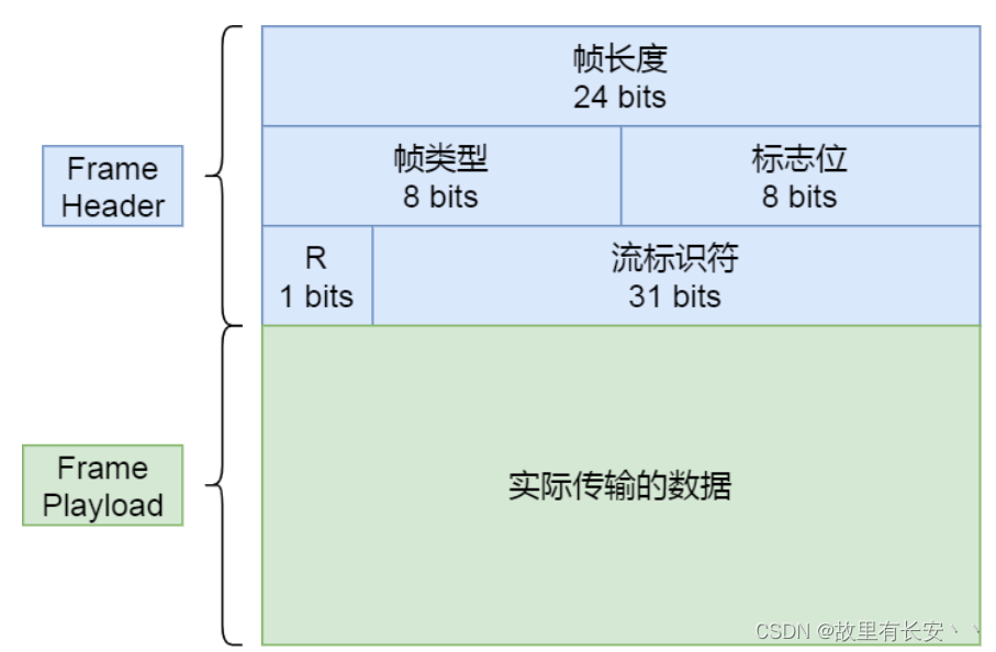 [External link image transfer failed, the source site may have an anti-leech mechanism, it is recommended to save the image and upload it directly (img-fRPIo2TY-1645449674274) (C:\Users\DB\AppData\Roaming\Typora\typora-user-images\ image-20220221171934404.png)]