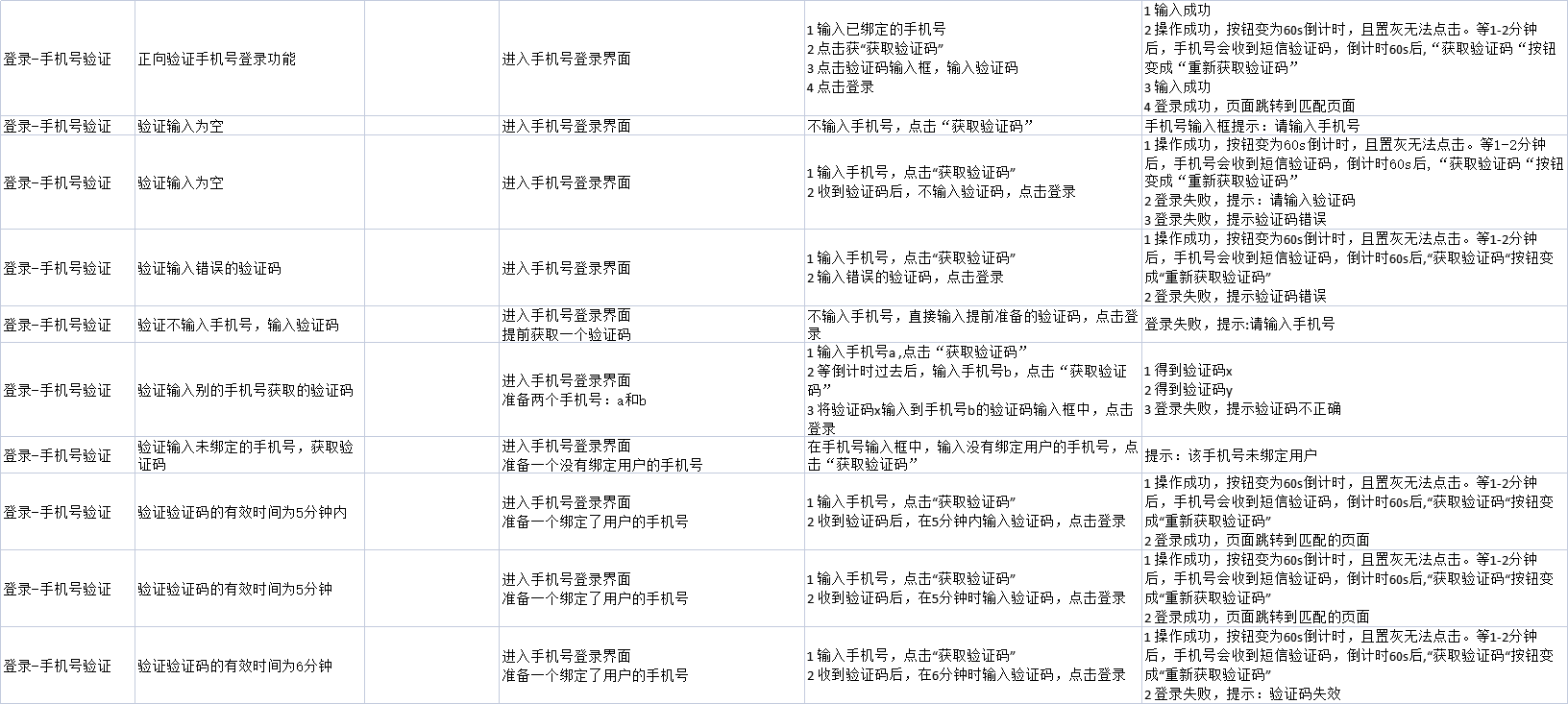 手机号验证登录用例