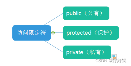 [外链图片转存失败,源站可能有防盗链机制,建议将图片保存下来直接上传(img-plNtpGsv-1689224708940)(https://flowus.cn/preview/bacee0db-aea9-4b23-8031-6949e8639d1f)]