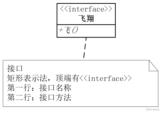 接口图