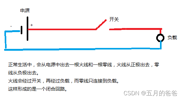 来自老父亲的指导