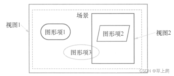 Qt之基于Graphics View实现Mesh网络拓扑图