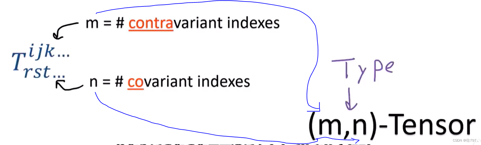 11.The Metric Tensor