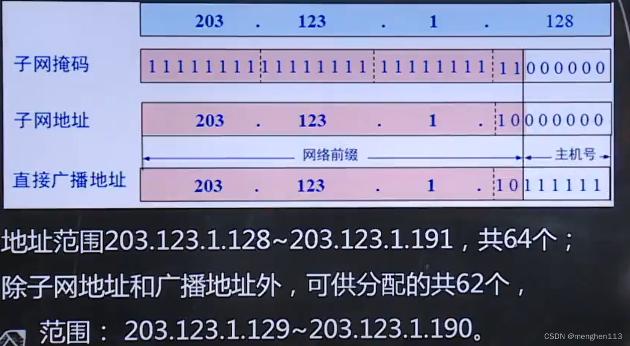 答案2
