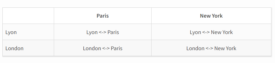 python 笔记 haversine （两个经纬度坐标之间的距离）_python haversine-CSDN博客