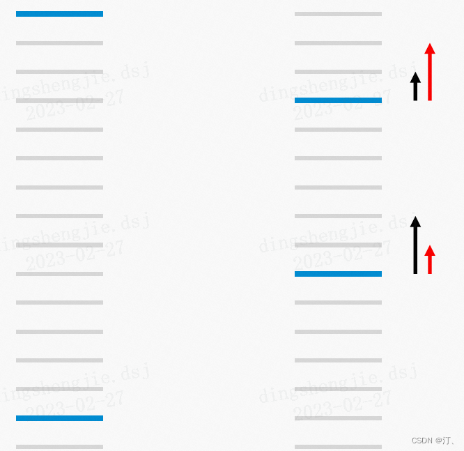 推荐系统[四]：精排-详解排序算法LTR (Learning to Rank)_ poitwise, pairwise, listwise相关评价指标，超详细知识指南。-小白菜博客