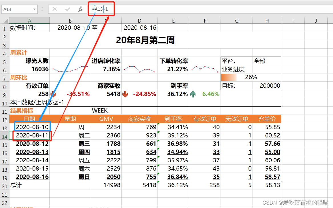 日期联动