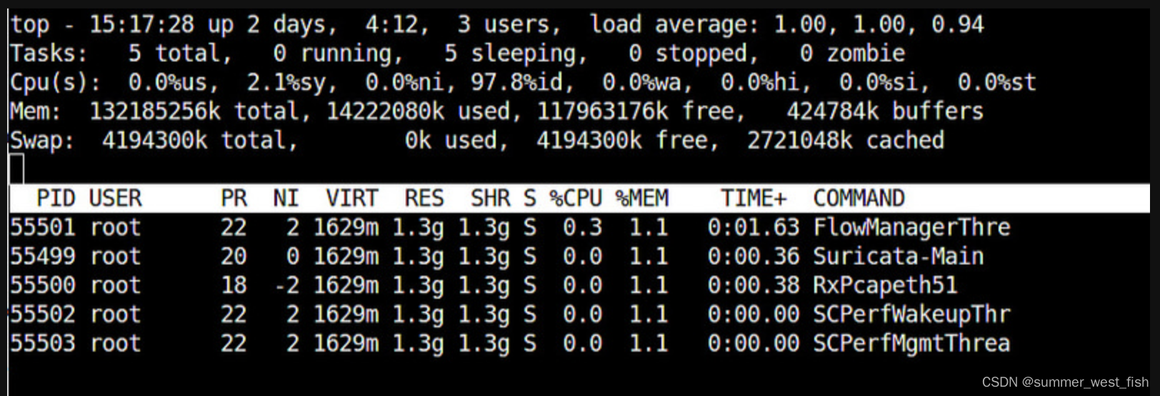 Linux 查看进程和线程