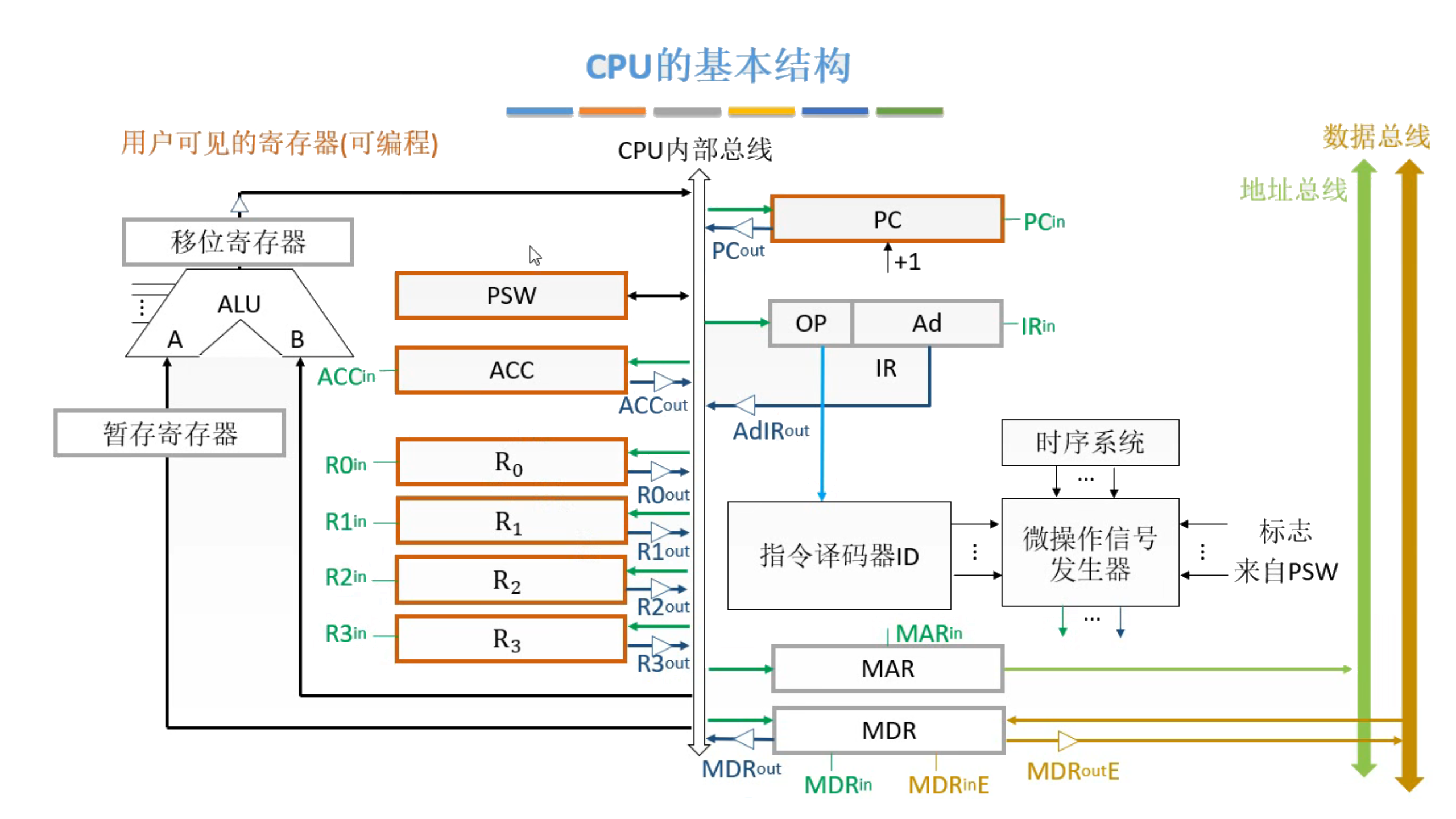 cpu构造图解图片