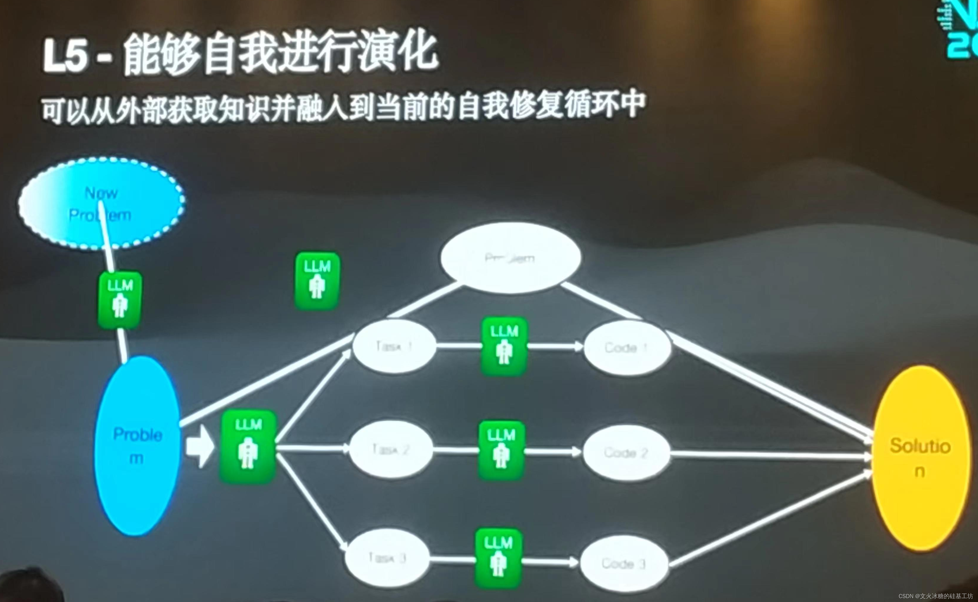 [人工智能-综述-12]：第九届全球软件大会（南京）有感 -1-程序员通过大模型增强自身软件研发效率的同时，也在砸自己的饭碗