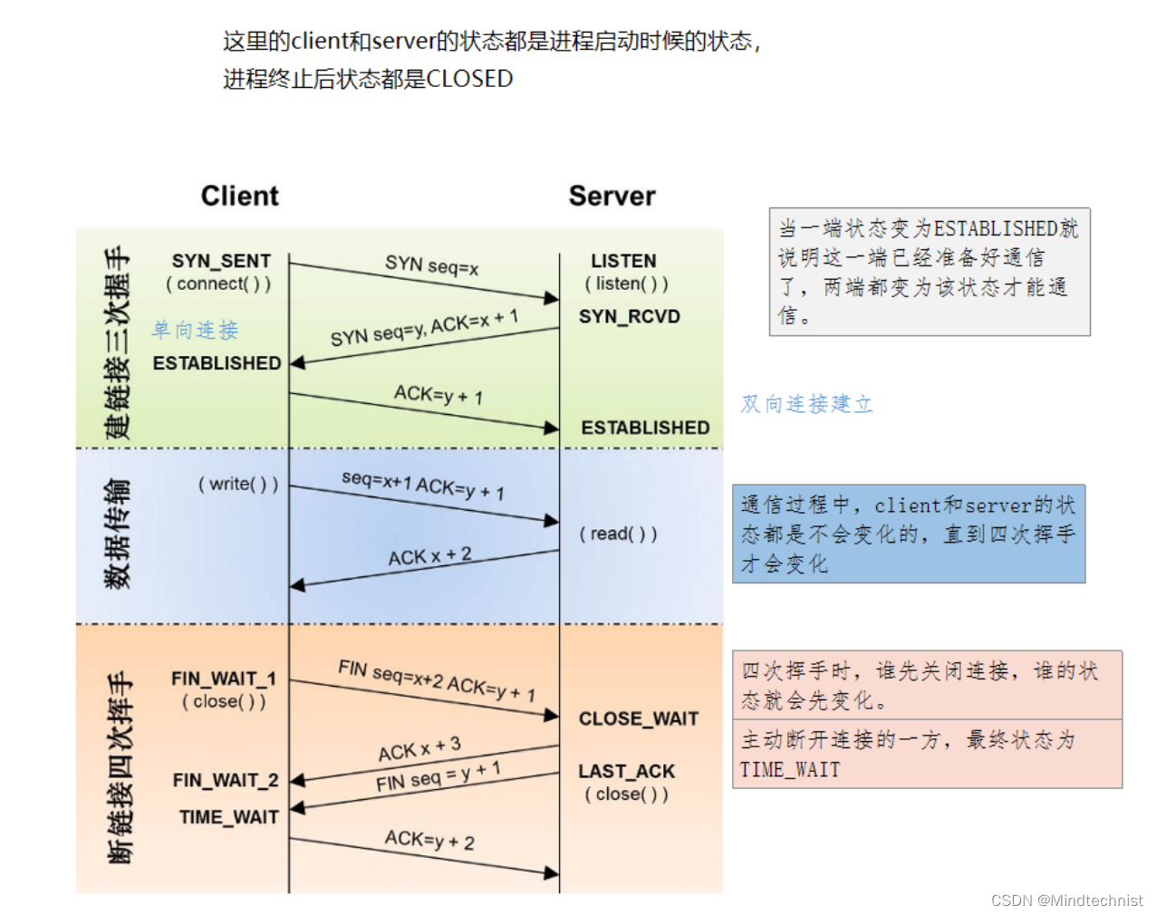 [外链图片转存失败,源站可能有防盗链机制,建议将图片保存下来直接上传(img-9JEz7mY8-1677484783568)(Typora_picture_reference/1661864004183.png)]