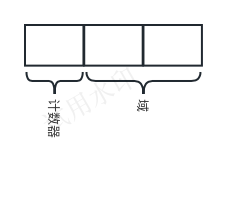 垃圾回收 - 引用计数法