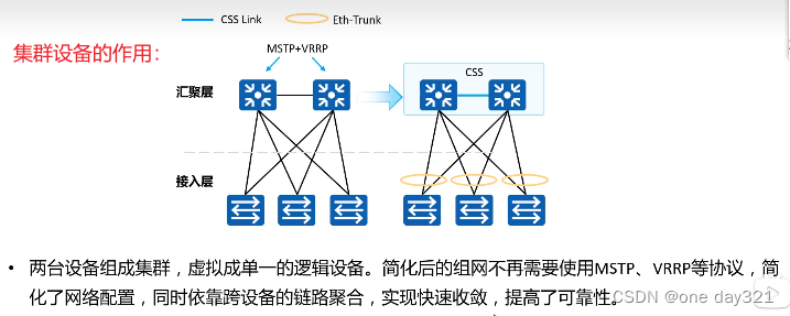 网络工程师-HCIA网课视频学习