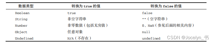 JavaScript高级程序设计读书分享之3章——3.4数据类型