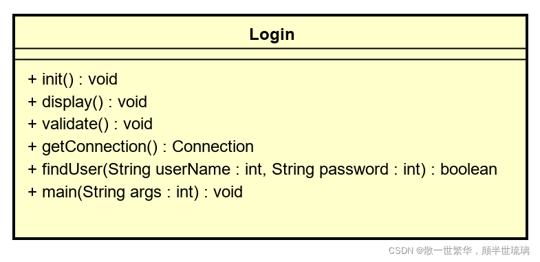 OOP七大原则_oop原则-CSDN博客