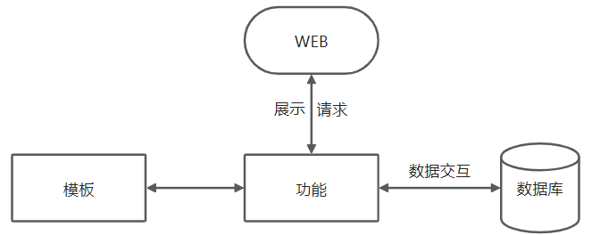 Linux编程MQTT实现主题发布订阅