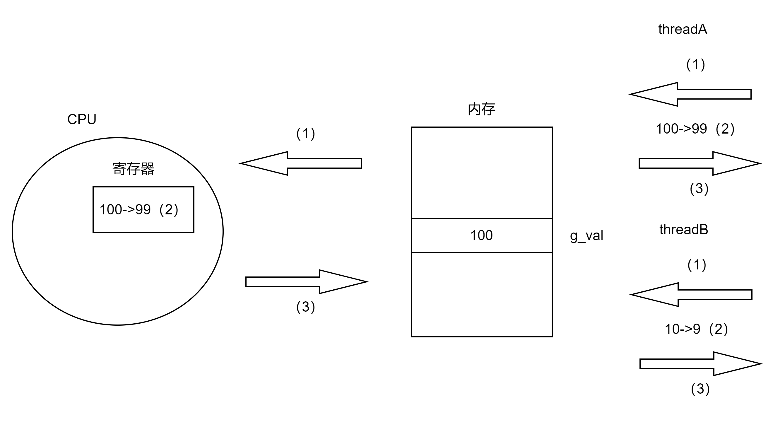 Linux 多线程 | 线程的互斥