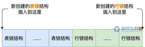 MySQL 核心模块揭秘 | 21 期 | 行锁 (1) 快速加锁