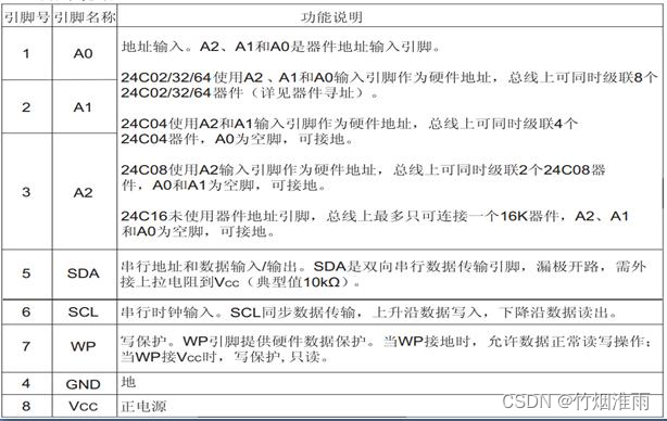 [外链图片转存失败,源站可能有防盗链机制,建议将图片保存下来直接上传(img-i1jhQH7V-1688027876560)(C:\Users\10789\AppData\Roaming\Typora\typora-user-images\image-20220710203503031.png)]