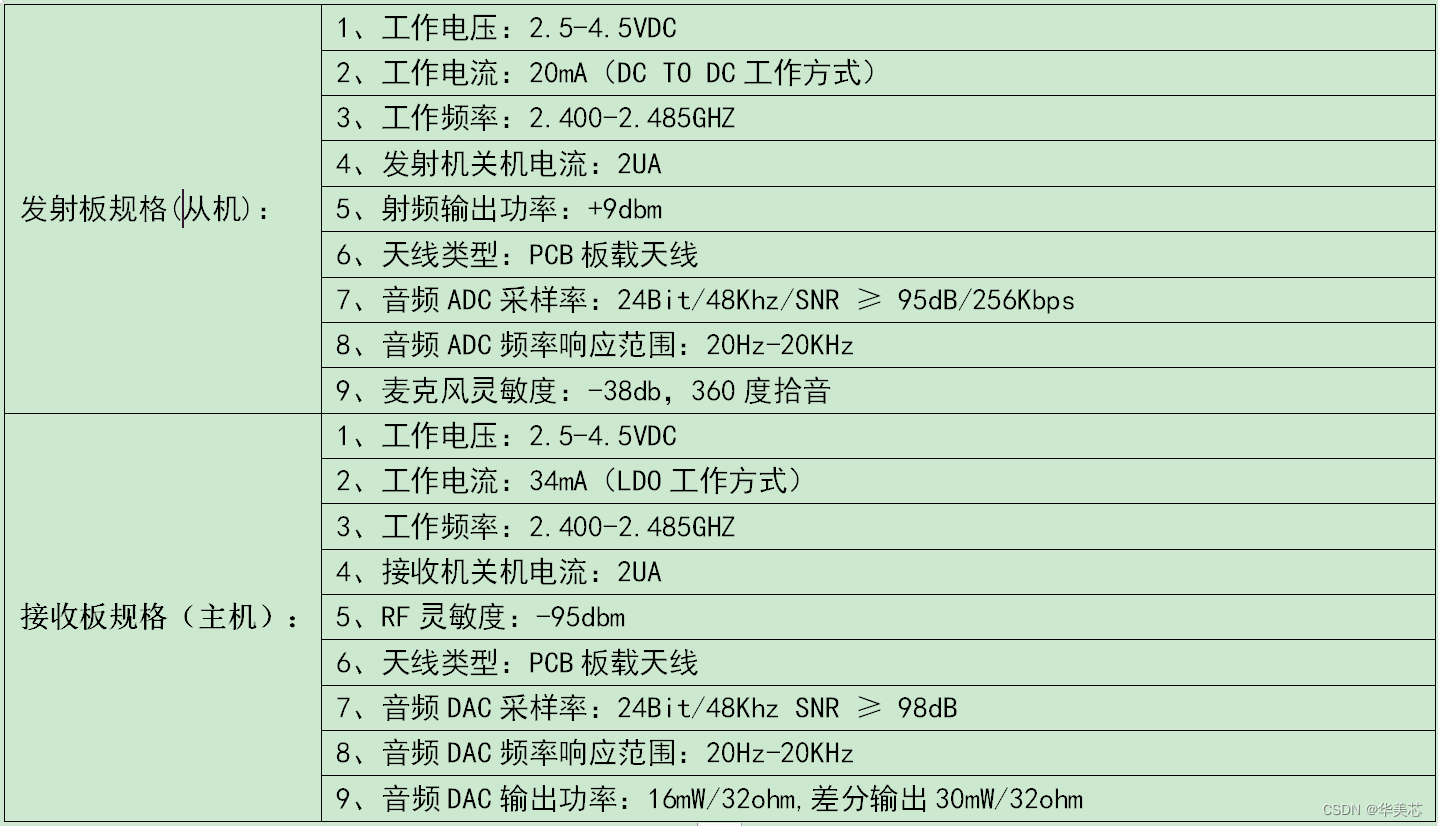 2.4G无线麦克风无线音频传输模块