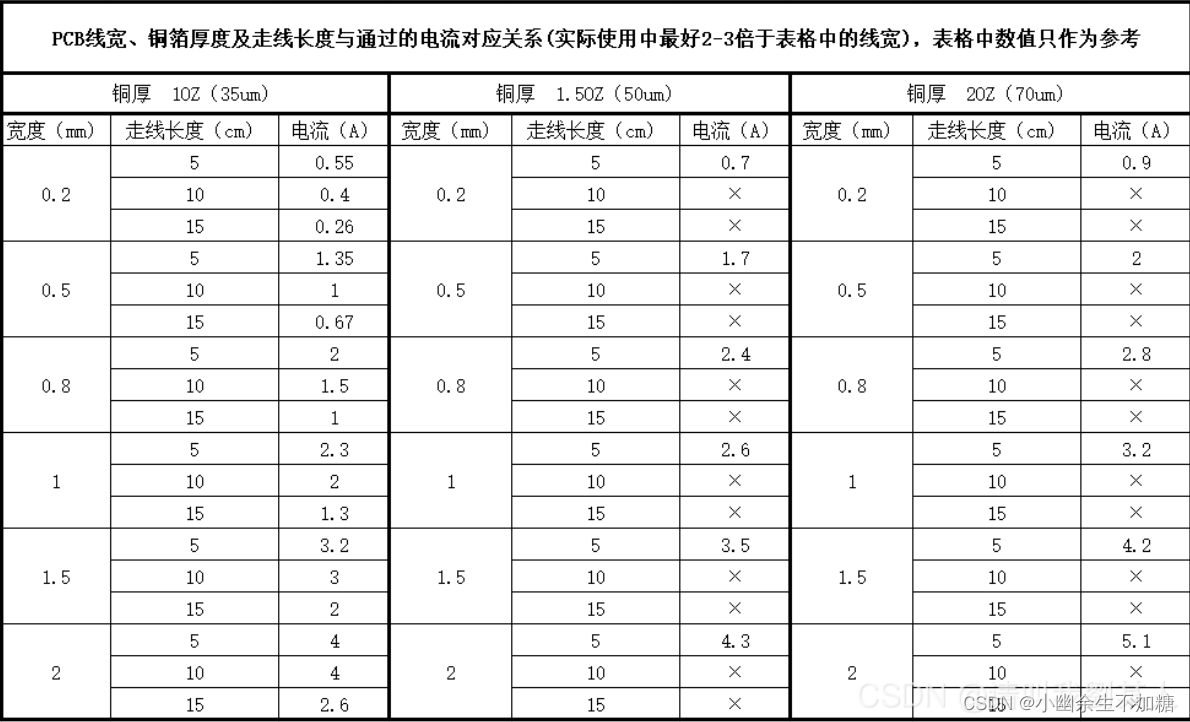 EMC学习笔记（十七）PCB设计中的安规考虑