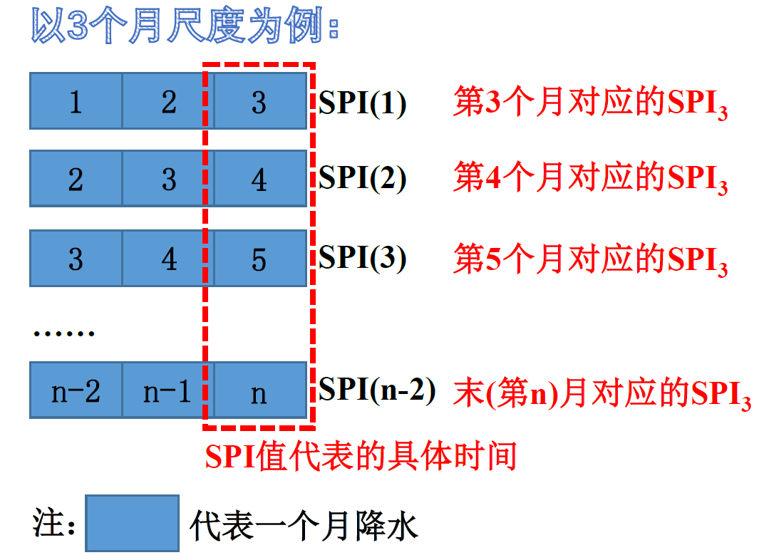 Matlab计算干旱指标 Spi Sri Swap Dwaai Edi等 Ai牛丝