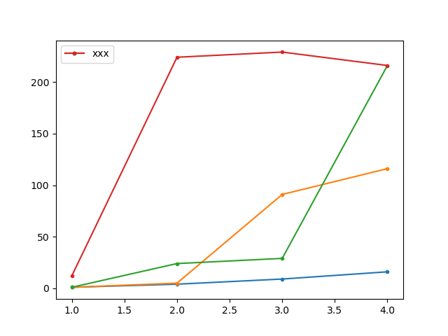 matplotlib合并多个Legend为一个_python matplotlib 多图多个legend-CSDN博客