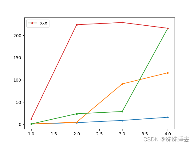 matplotlib合并多个Legend为一个_python matplotlib 多图多个legend-CSDN博客
