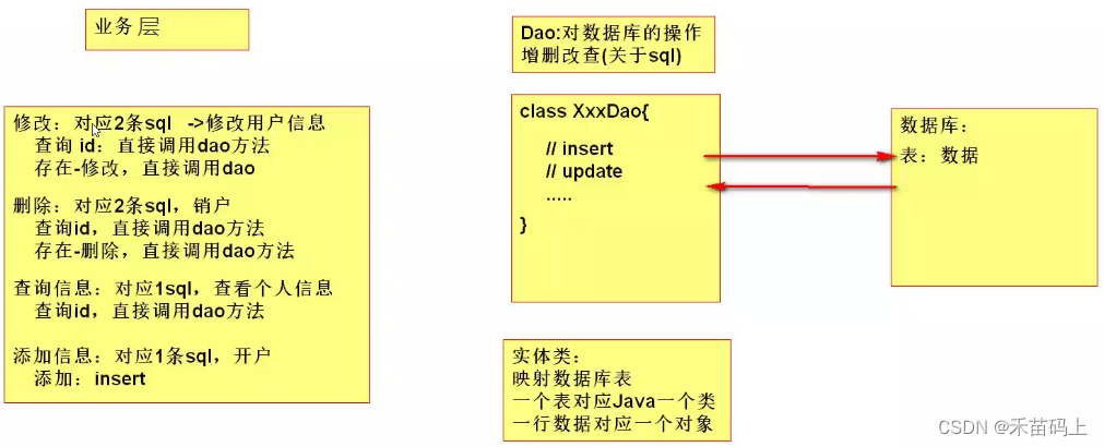 [外链图片转存失败,源站可能有防盗链机制,建议将图片保存下来直接上传(img-tc7qhPIn-1655910124493)(C:\Users\72442\AppData\Roaming\Typora\typora-user-images\image-20220622104038280.png)]