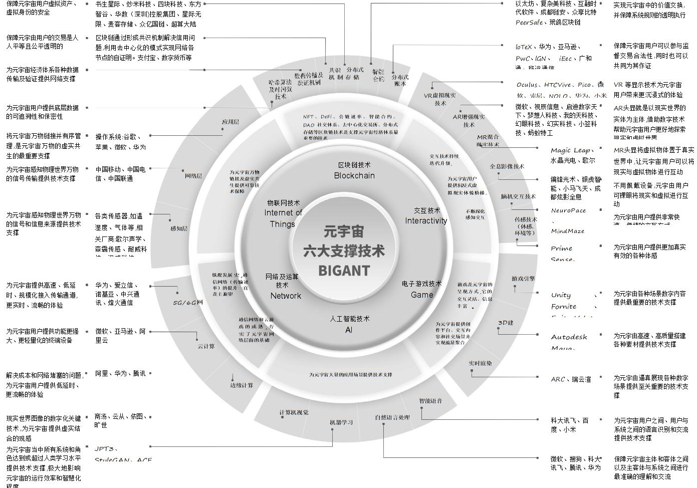 元宇宙的特征社交网络