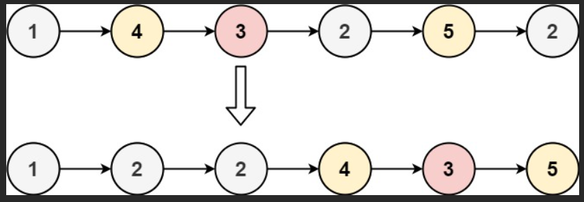 力扣：86. 分隔链表（Python3）