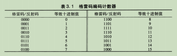 Asynchronous FIFO, based on Verilog implementation - Programmer Sought