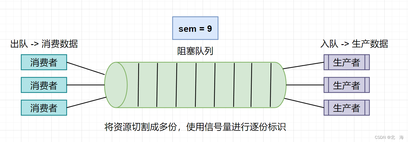 图示