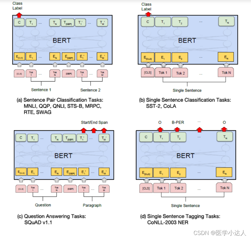 Transformer、Bert、Gpt对比系列，超详细介绍transformer的原理，bert和gpt的区别_bert ...