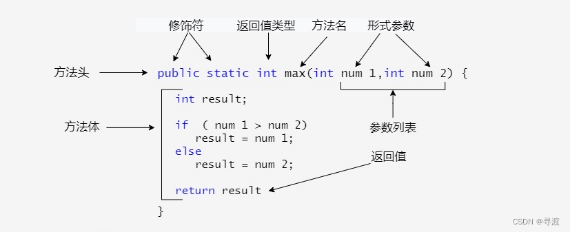 [外链图片转存失败,源站可能有防盗链机制,建议将图片保存下来直接上传(img-SOS18Zc1-1687632427840)(Kotlin里面的函数/image-20230625021407551.png)]