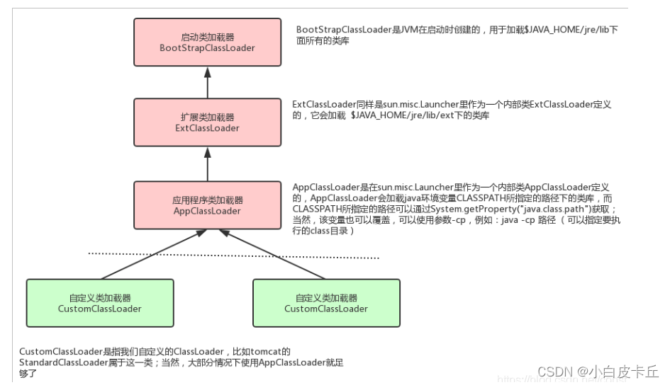 [外链图片转存失败,源站可能有防盗链机制,建议将图片保存下来直接上传(img-b1FRTY7w-1690448538216)(C:\Users\shinelon\AppData\Roaming\Typora\typora-user-images\image-20230724152725992.png)]