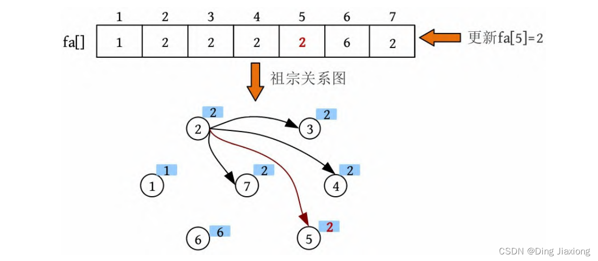 在这里插入图片描述