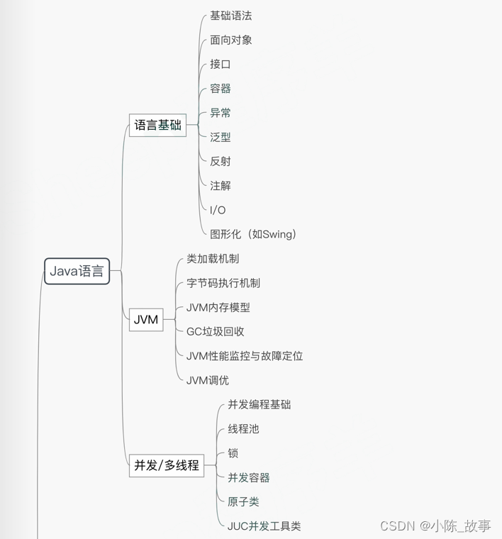 Java基础的路线