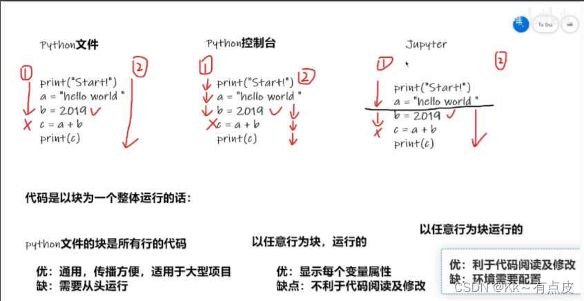pytorch之学习笔记-CSDN博客
