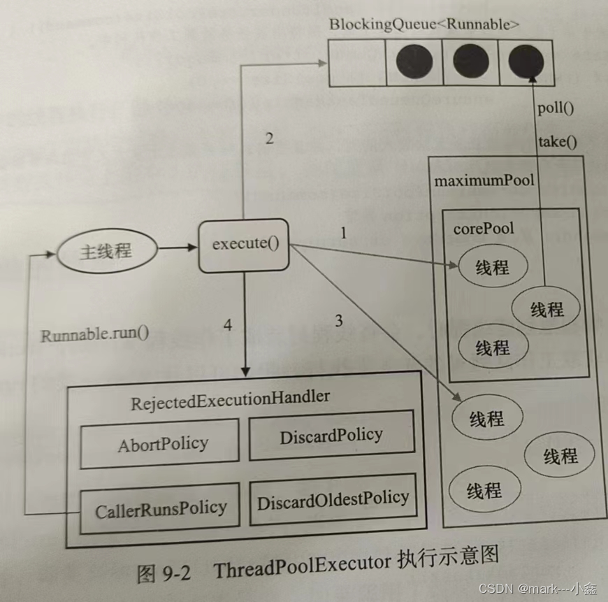 java中的线程池