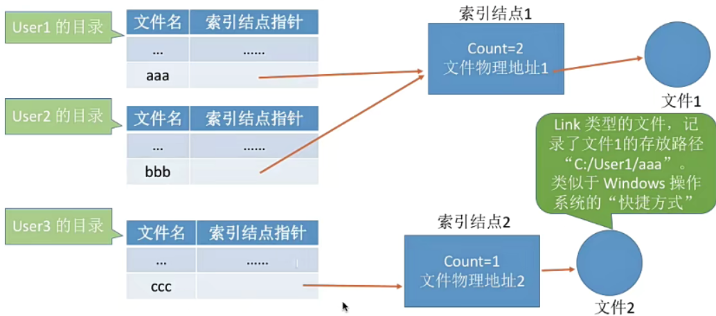 四、文件管理（二）目录