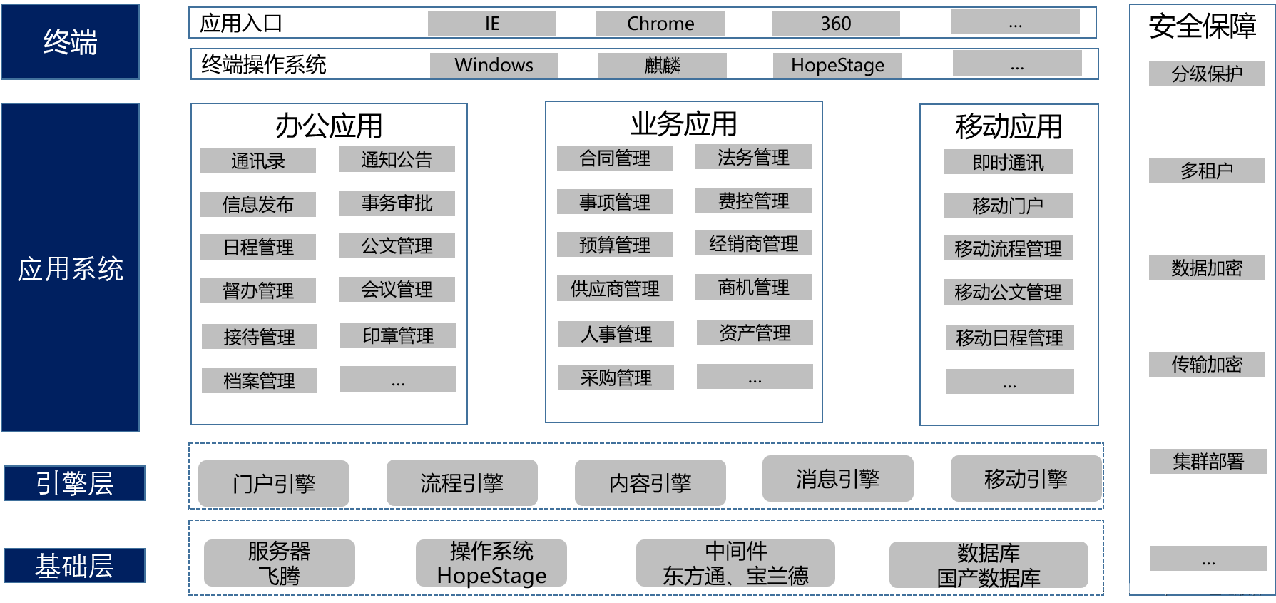 直击软博会|润和软件国产操作系统HopeStage助力行业数字化实践