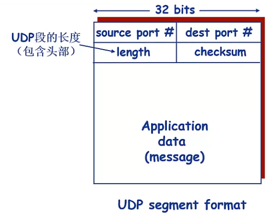 [外链图片转存失败,源站可能有防盗链机制,建议将图片保存下来直接上传(img-Tq2AvGI3-1647444456771)(C:\Users\大勇\AppData\Roaming\Typora\typora-user-images\image-20220306204137216.png)]