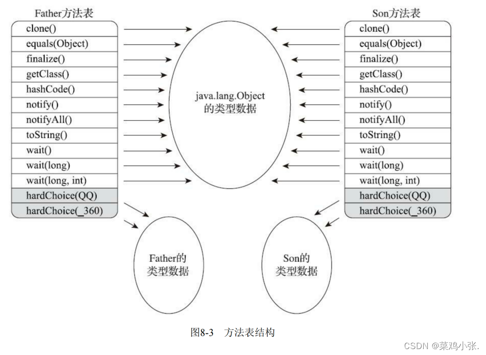 JVM的故事——虚拟机字节码执行引擎